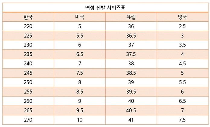 여성용 신발 사이즈 조견표