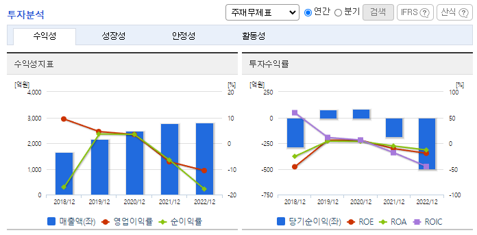 카페24_투자분석
