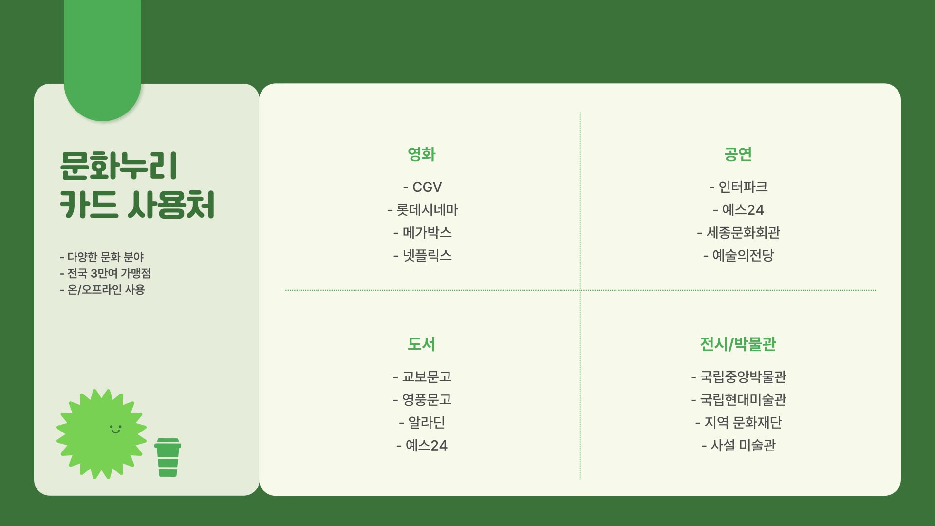 2025년 문화누리카드 사용처