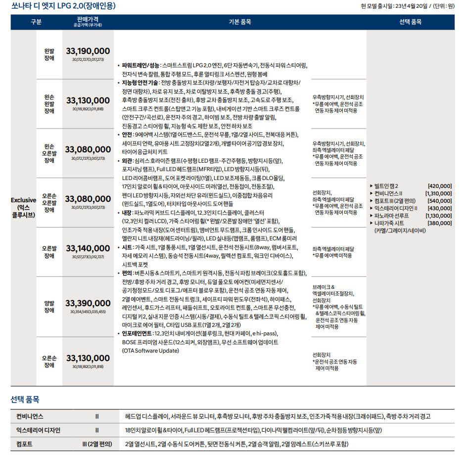 쏘나타 23년형 모델 장애인 가격표 출처 현대차 홈페이지
