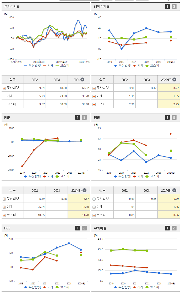 두산밥캣_섹터분석