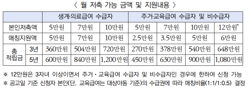 꿈나래 통장