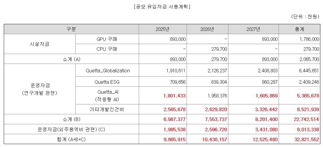 뉴엔에이아이 수요예측결과 상장일 공모주