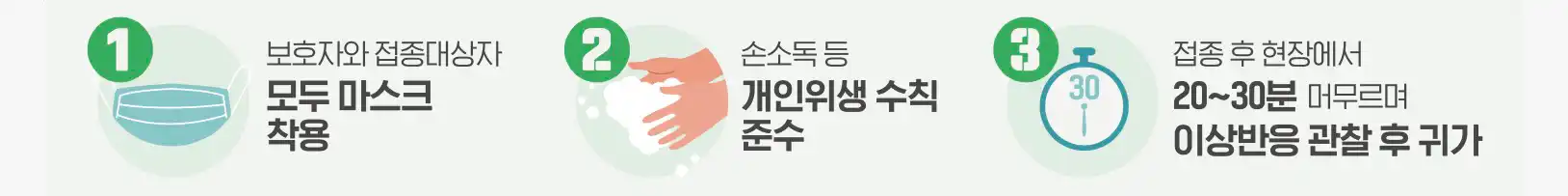 의료기관 방문 시 행동수칙