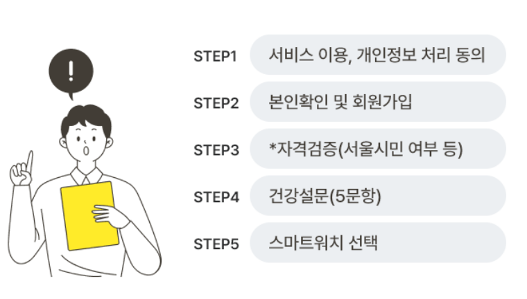 신청 및 회원가입 단계1