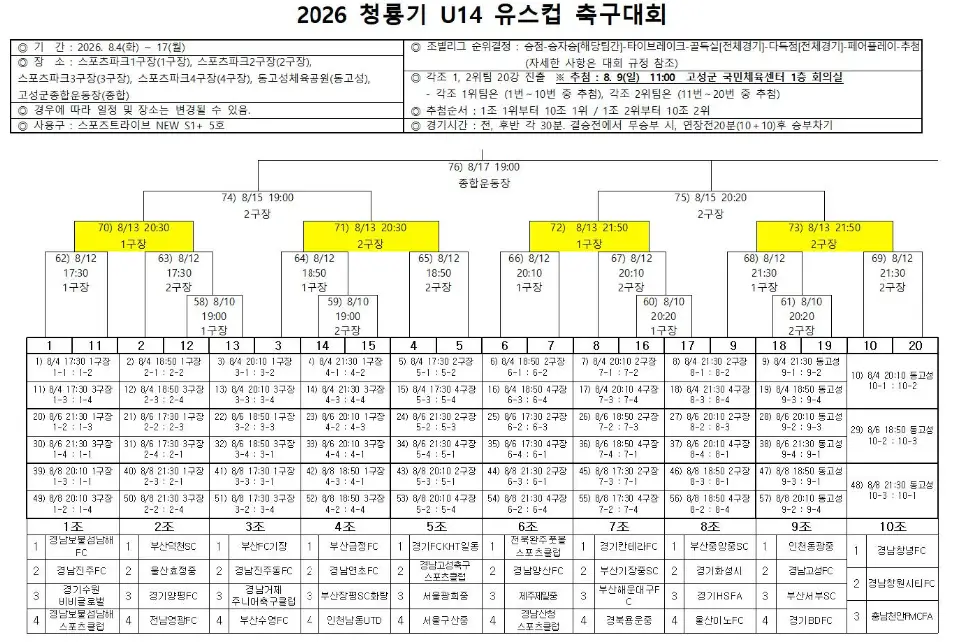 2026 청룡기 중등 U14 유스컵 대진표(조편성 및 경기 일정, 8월 4일~8월 17일)