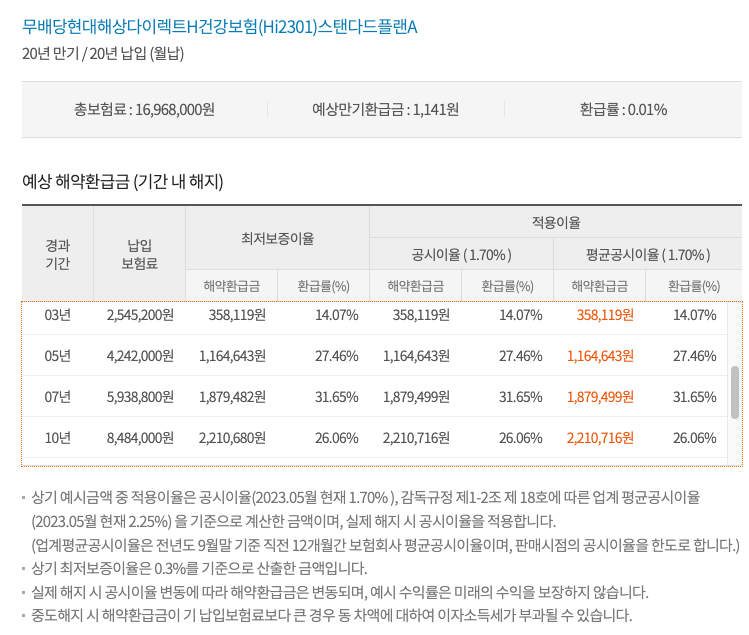 현대해상다이렉트