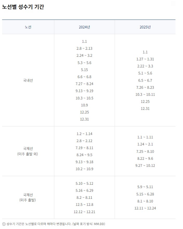 대한항공 마일리지