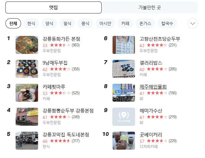 해돋이 명소 추천 베스트10