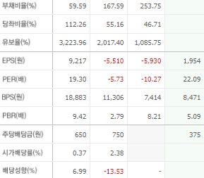 위메이드 주가 전망 목표주가 배당금