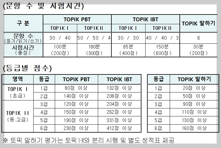 한국어능력시험(TOPIK) 시행국가 확대와 2025년 일정