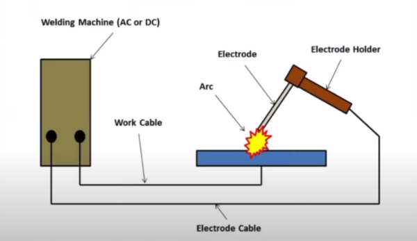 아크 용접 구조