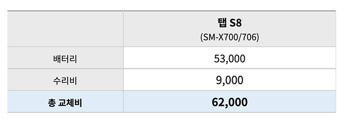 탭S8-배터리-교체비용