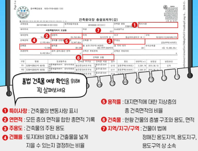 건축물대장 발급 방법