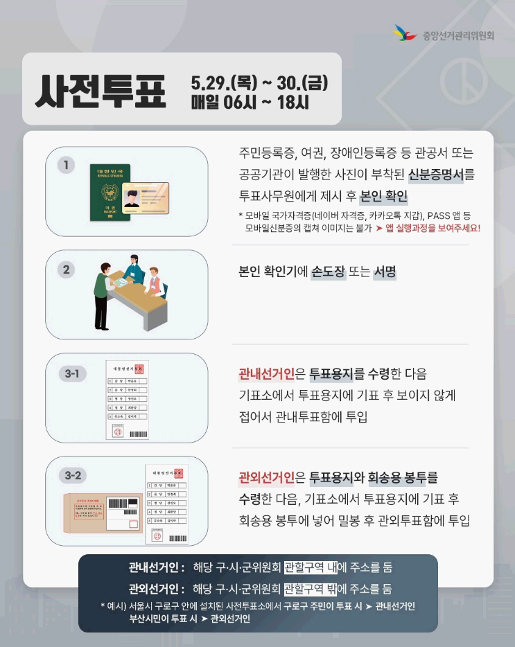 사전투표&amp;#44;본투표