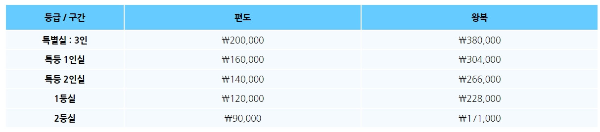 후쿠오카 배편 뉴카멜리아호 운임 할인