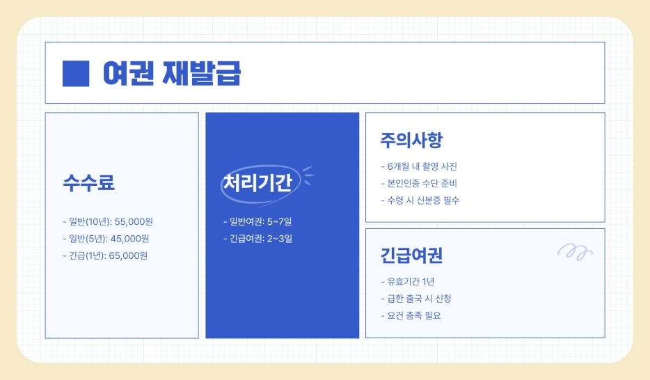 여권 재발급 온라인 오프라인 신청 방법 총정리 (2025년)