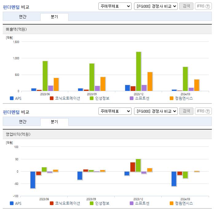 APS_업종분석