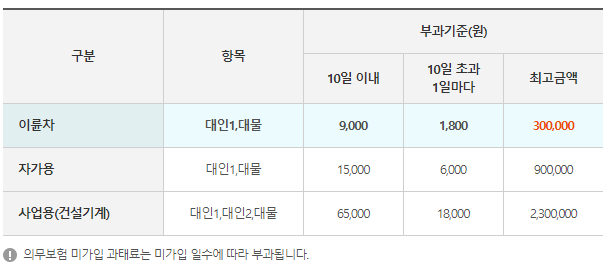 오토바이-의무보험-미가입시-과태료