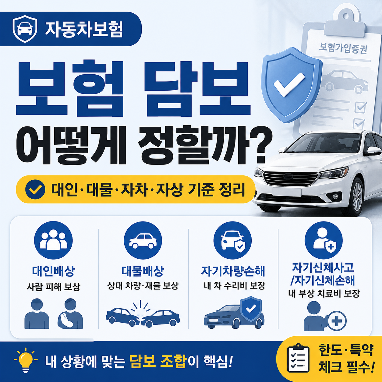 car-insurance-coverage-selection-guide