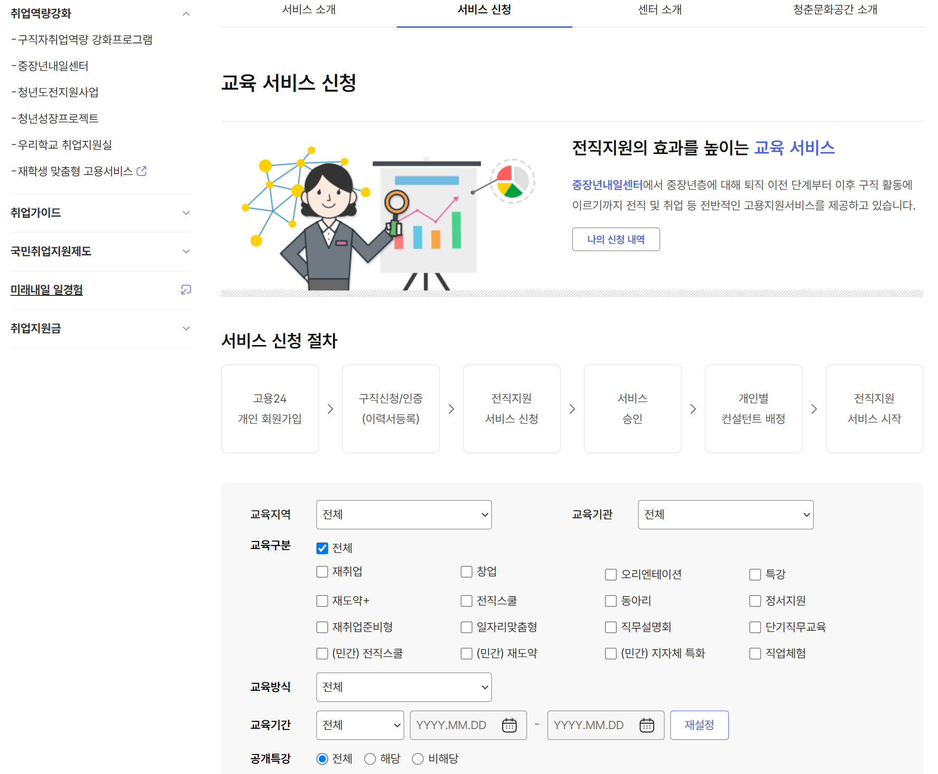 정부·민간의 중장년 재취업 지원 제도 총정리