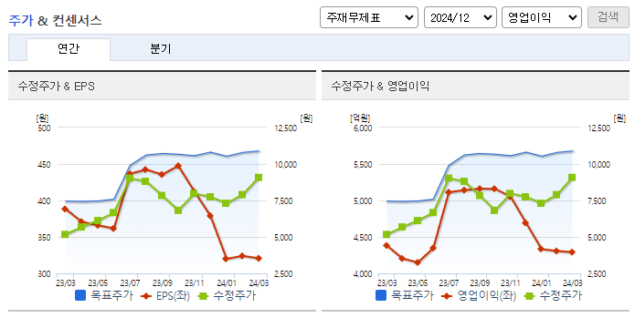 삼성중공업_컨센서스