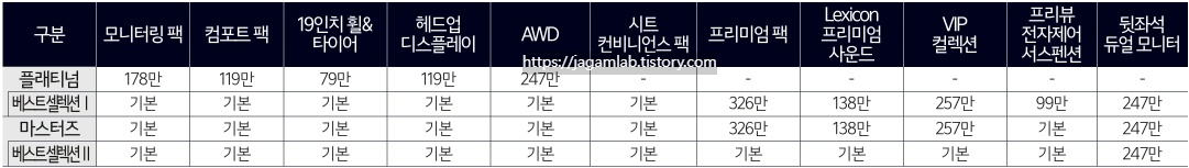 2026 K9 3.8 가솔린 플래티넘, 베스트 셀렉션 Ⅰ, 마스터즈, 베스트 셀렉션 Ⅱ 선택 품목 가격