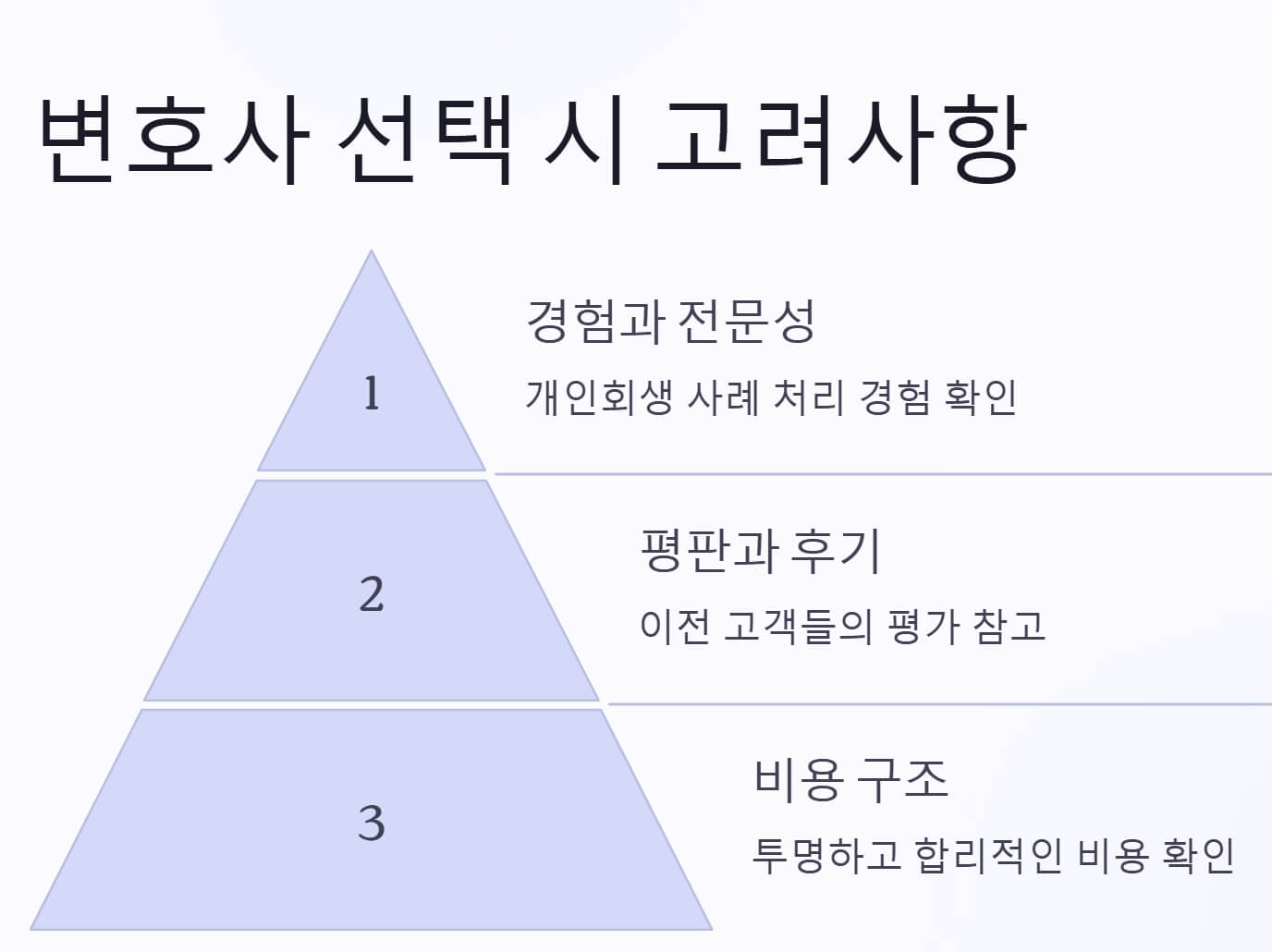 선택-시-고려사항