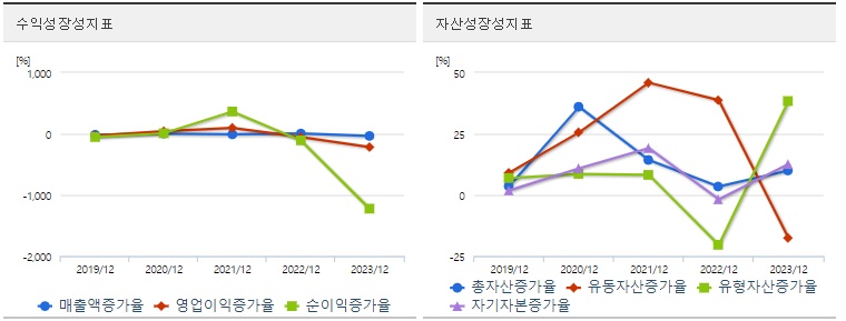 SKC 주가 수익성