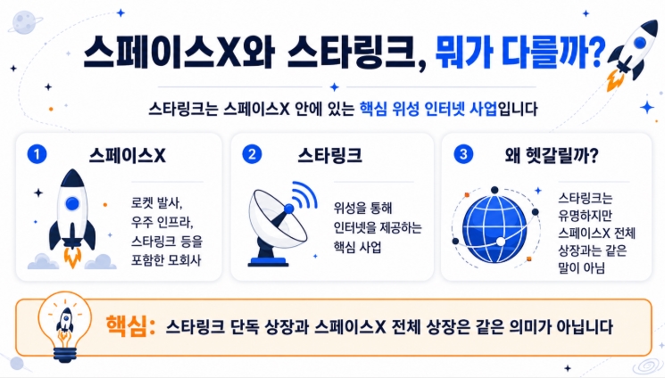 스페이스X 상장일 관련주 etf 주가 등 완벽 정리!