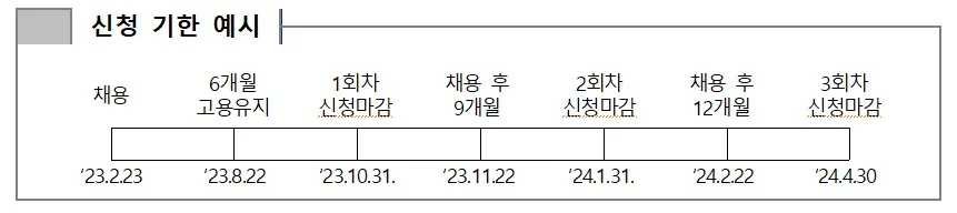 청년 일자리 도약 장려금