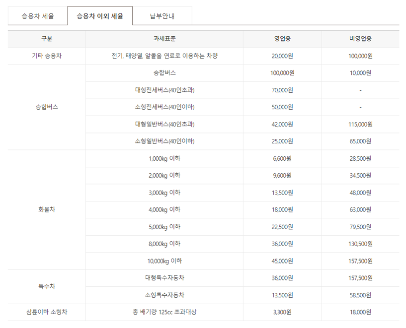 자동차세 계산기준