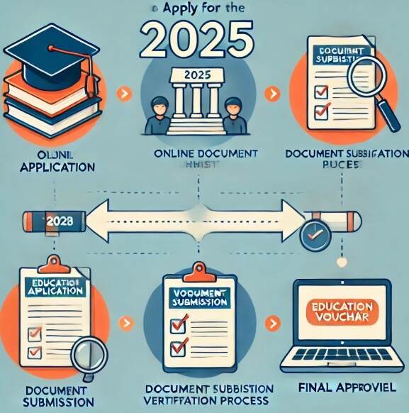 교육급여 신청자격 중위소득 금액