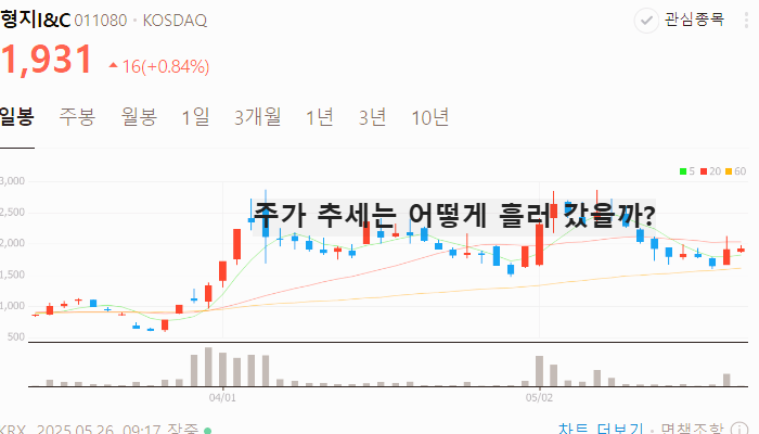 패션 의류 관련주 대장주 테마주 수혜주 TOP5