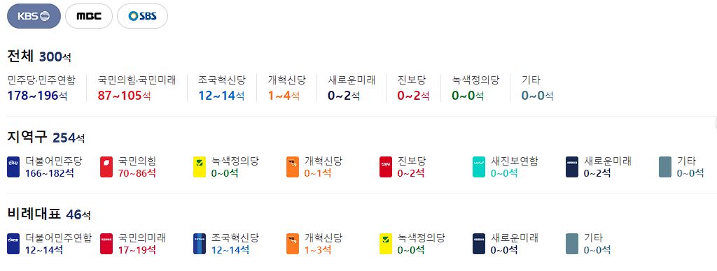 총선 투표율