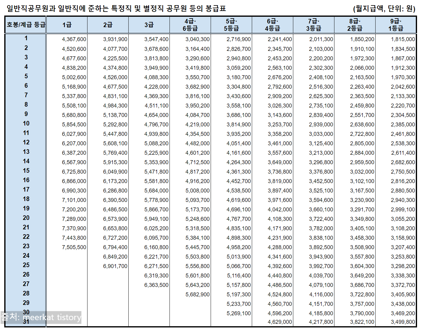 2024 공무원 봉급표