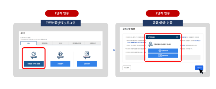 인증방법 안내