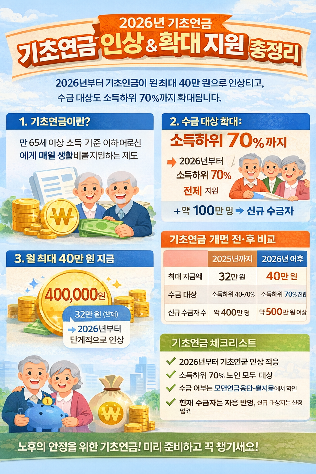2026년 기초연금 인상 & 확대 지원