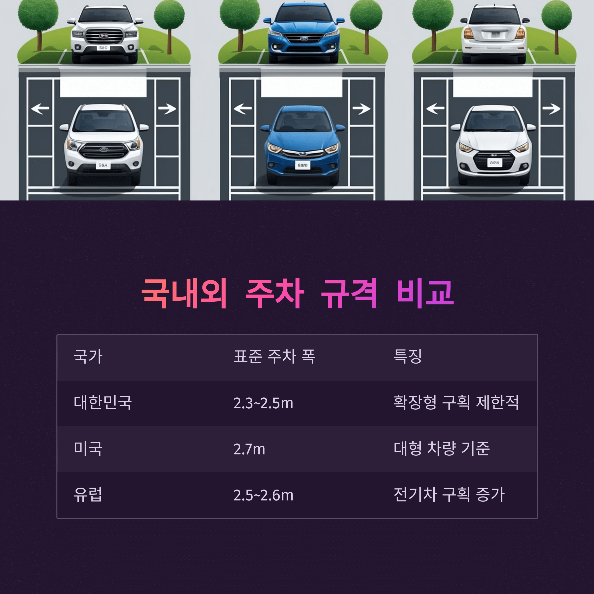 주차할 때 공간이 너무 좁음 해결방법