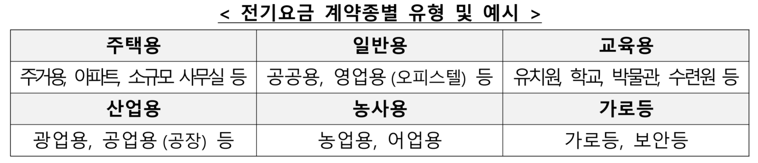 소상공인 전기요금 감면