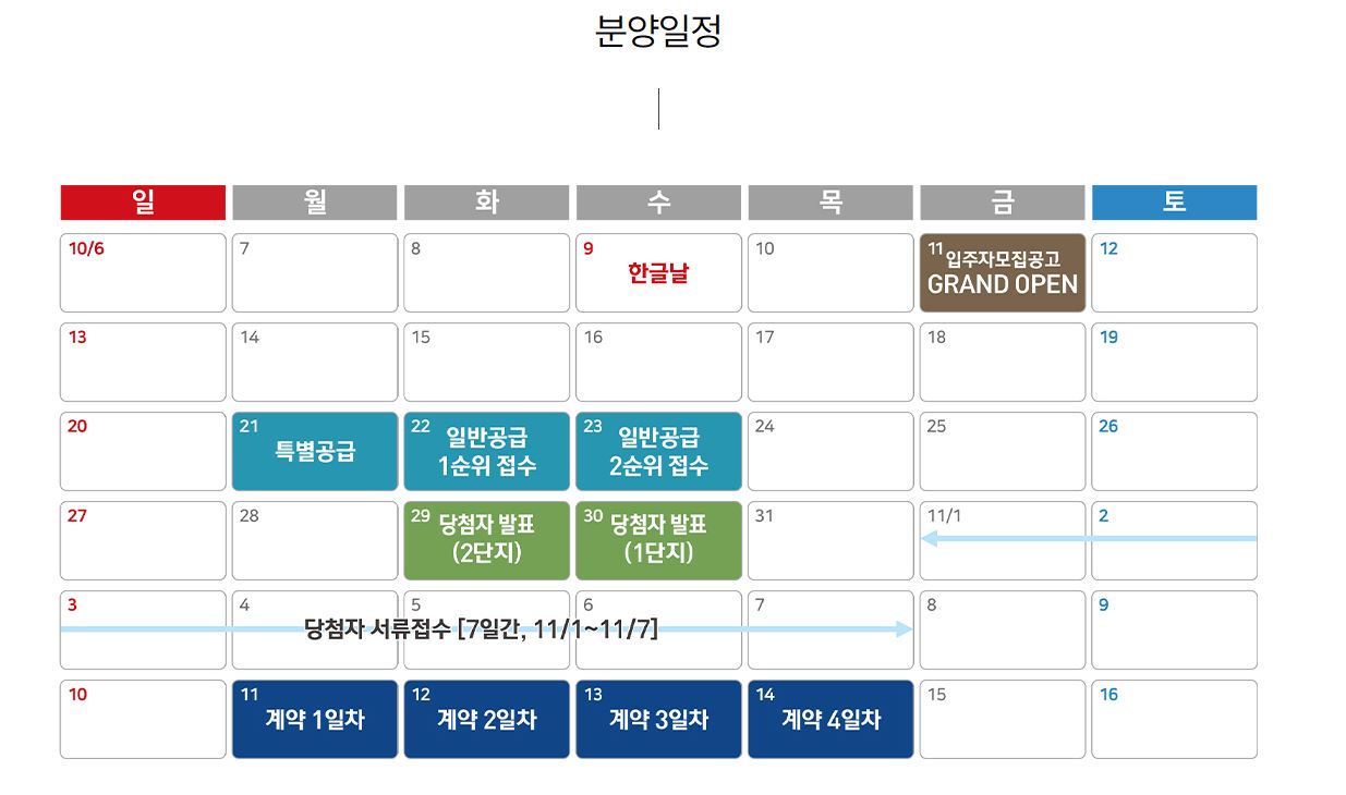 대전 르에브 스위첸, 대흥동 스위첸 일반 분양 일정