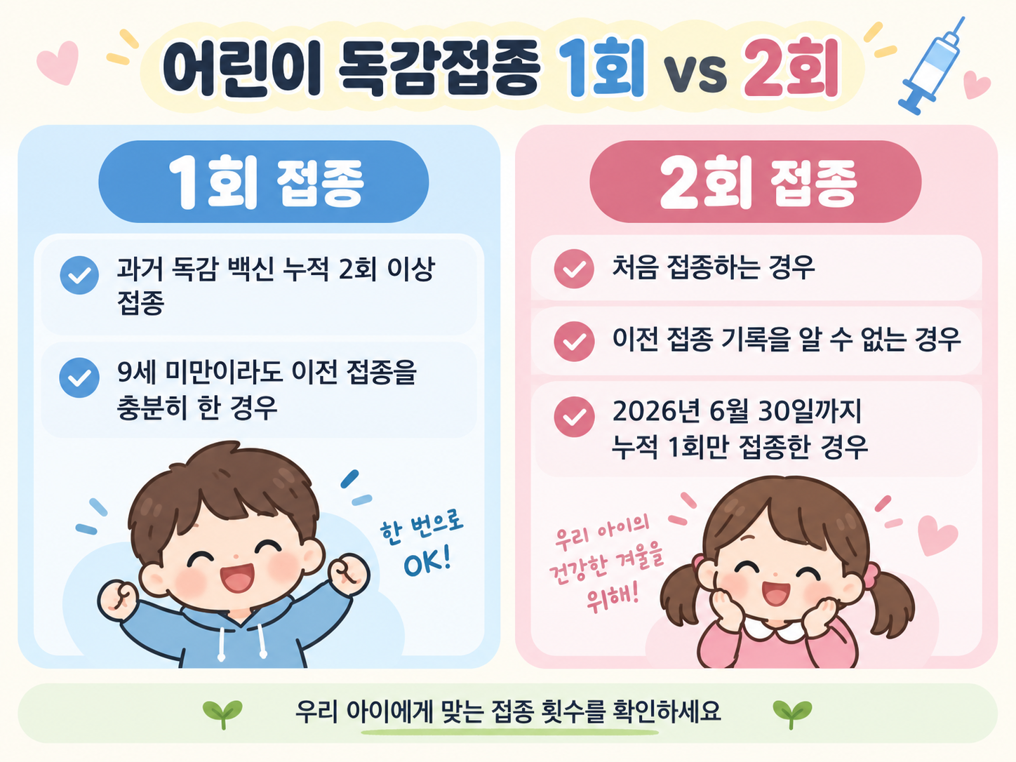 어린이 독감 예방접종 1회와 2회 대상 비교