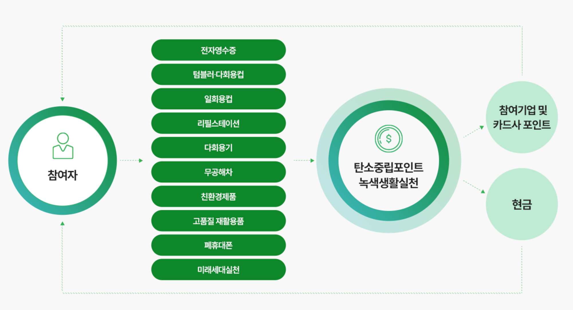 제도 요약