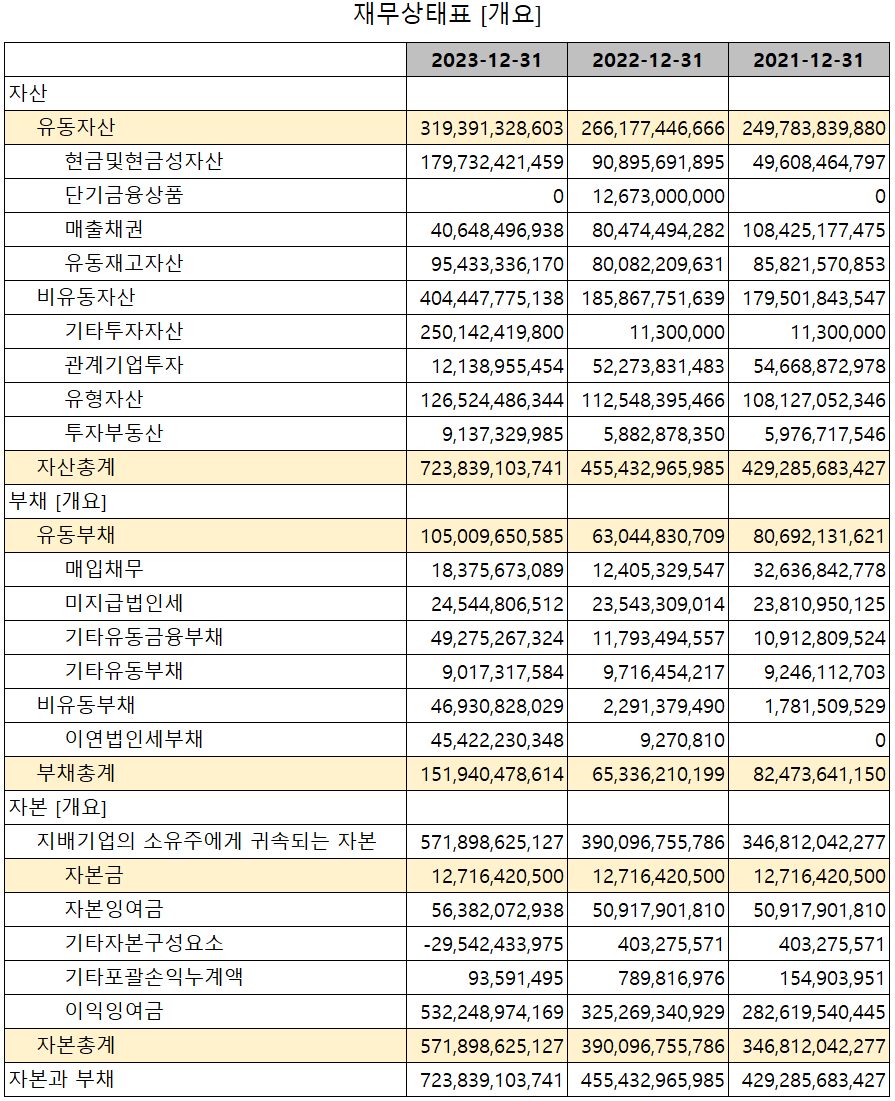 한미반도체 - 재무상태표