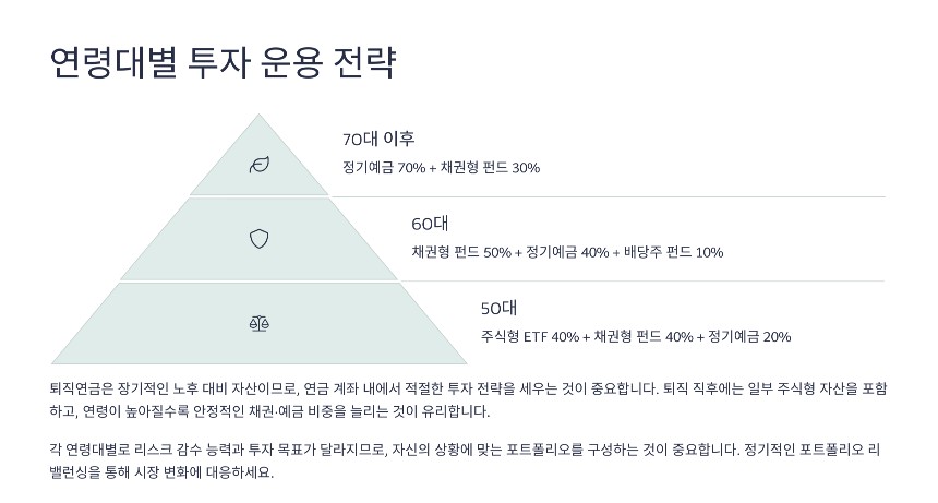 250329 퇴직연금 수령방법 완벽 가이드 일시금 vs 연금 어떤 방식이 유리