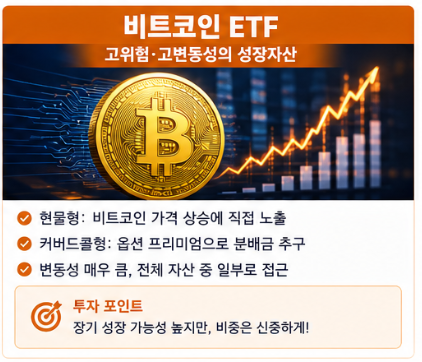 비트코인 ETF, 현물형과 커버드콜형 무엇이 다를까?