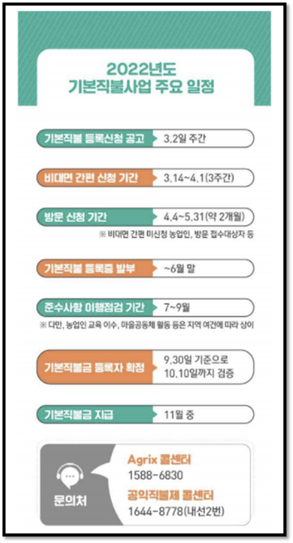 2022 기본형 공익직불금 신청