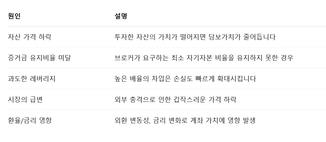 마진콜이란