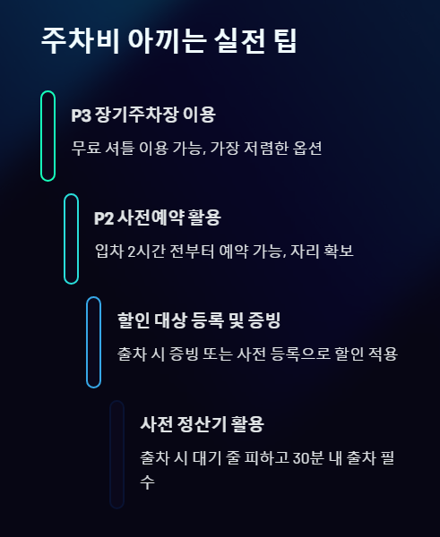 주차비 아끼는 실전 팁