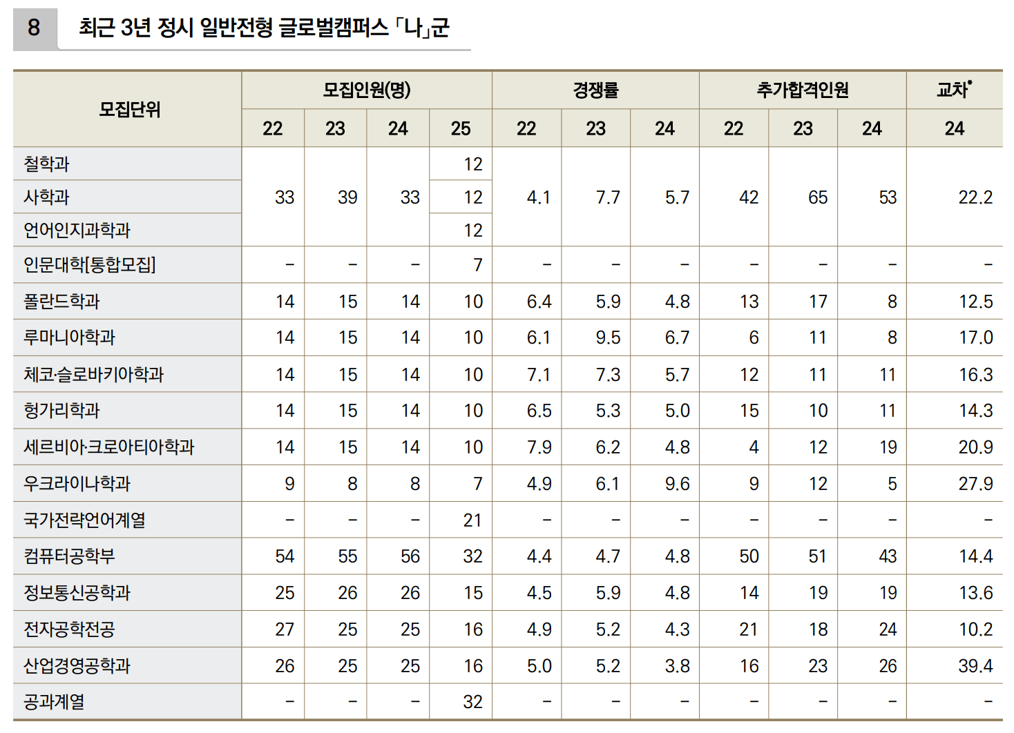 2024 한국외대 정시 충원인원